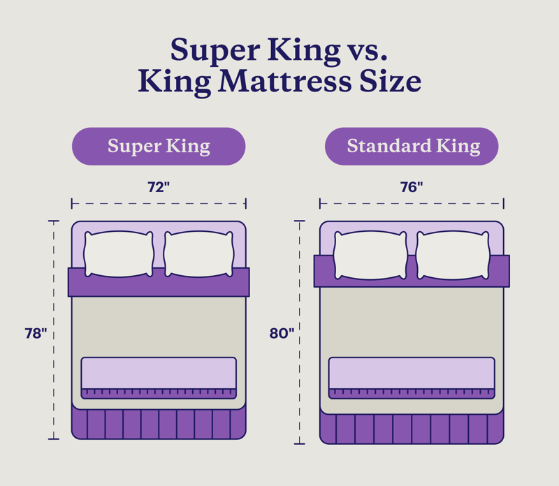 how big is a king size bedspread 5