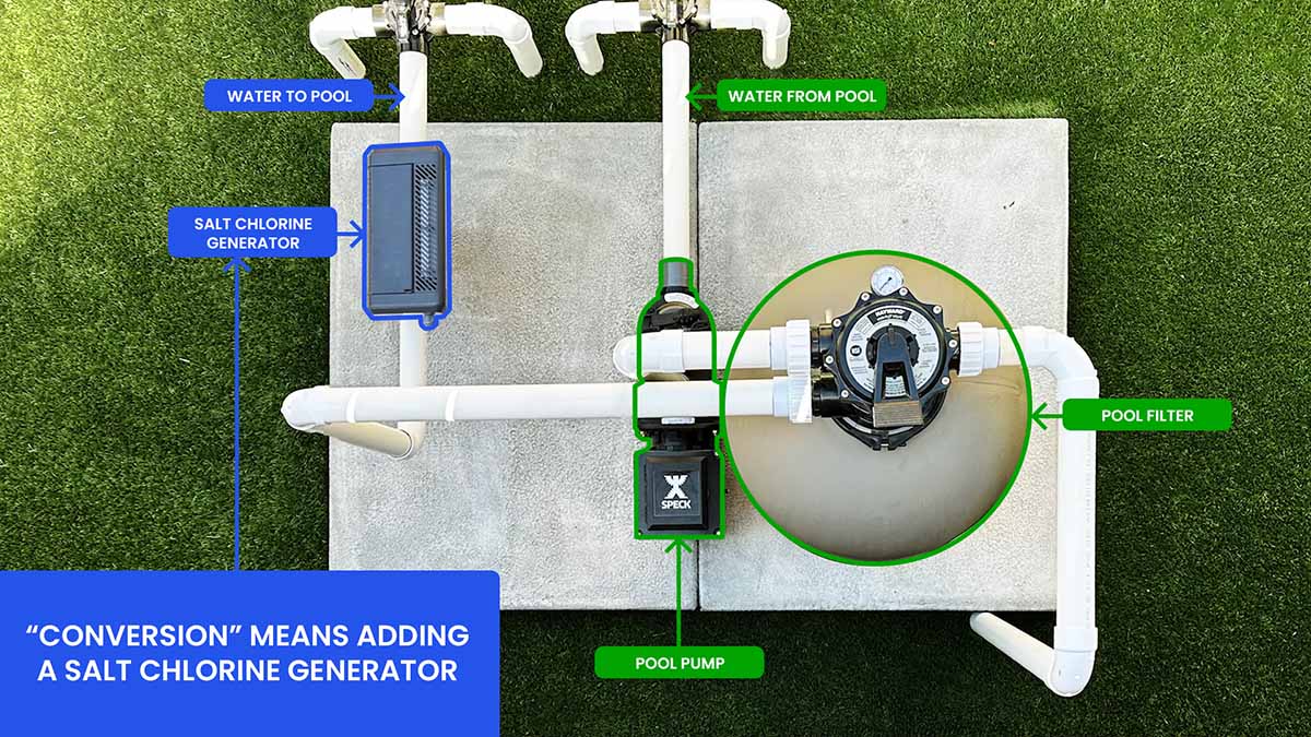 how do you add salt to a saltwater pool 4