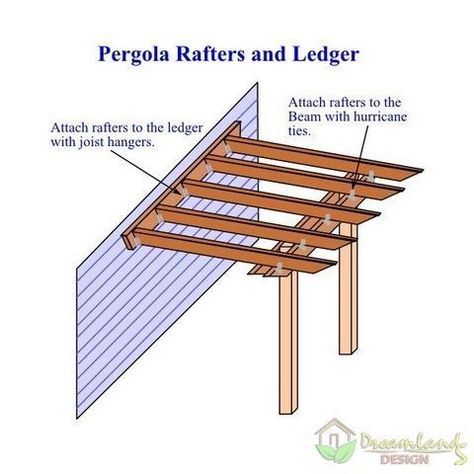 how do you attach a pergola to a house 2