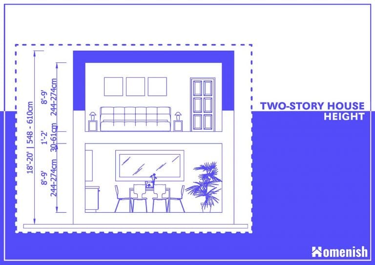 how high is a 2 storey house 2