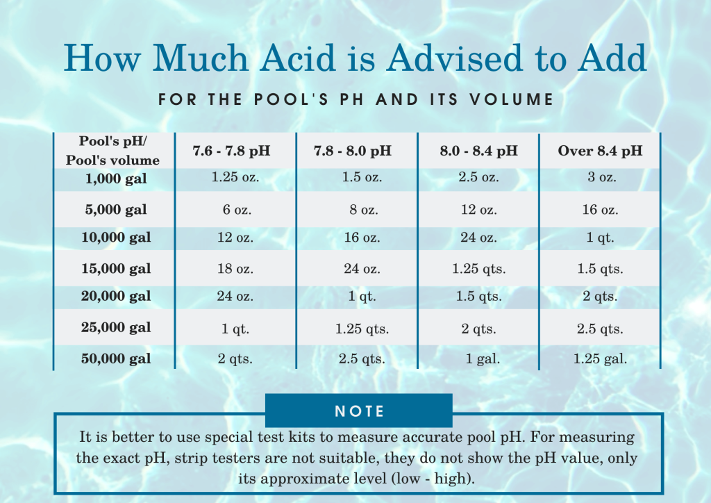 how much acid to add to pool 1