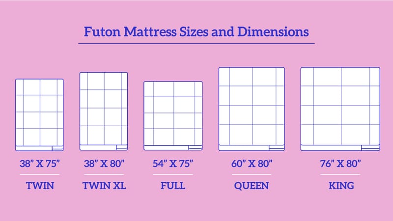 how much does a queen mattress weigh 4