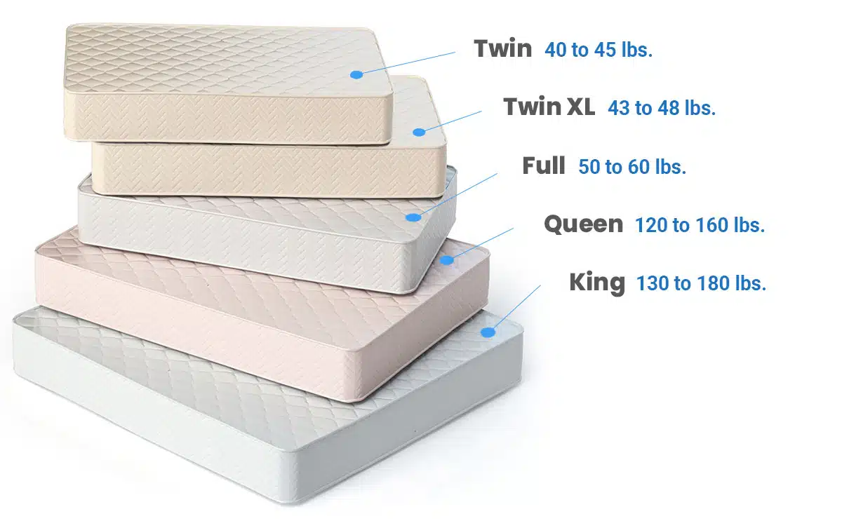 how much does a queen mattress weigh 1