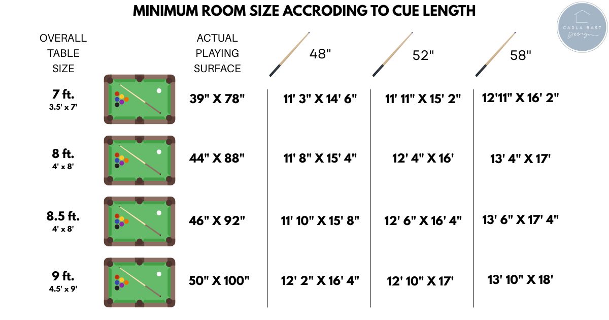 how much space around a pool table 3