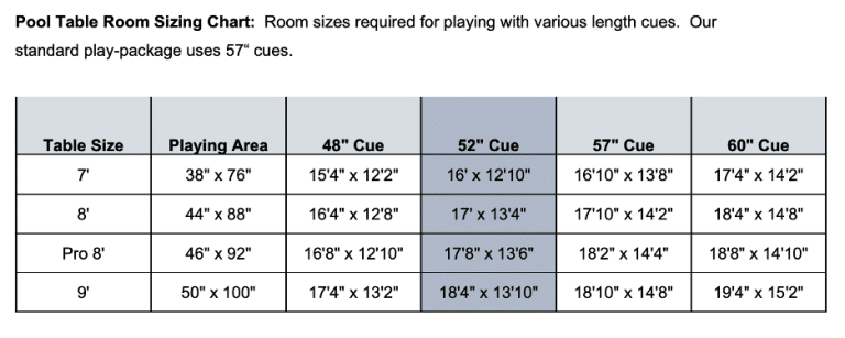 how much space around a pool table 5