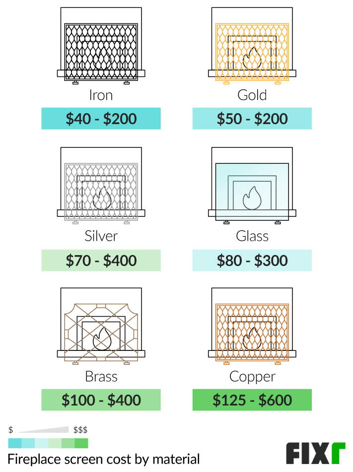 how much to put in a fireplace 2