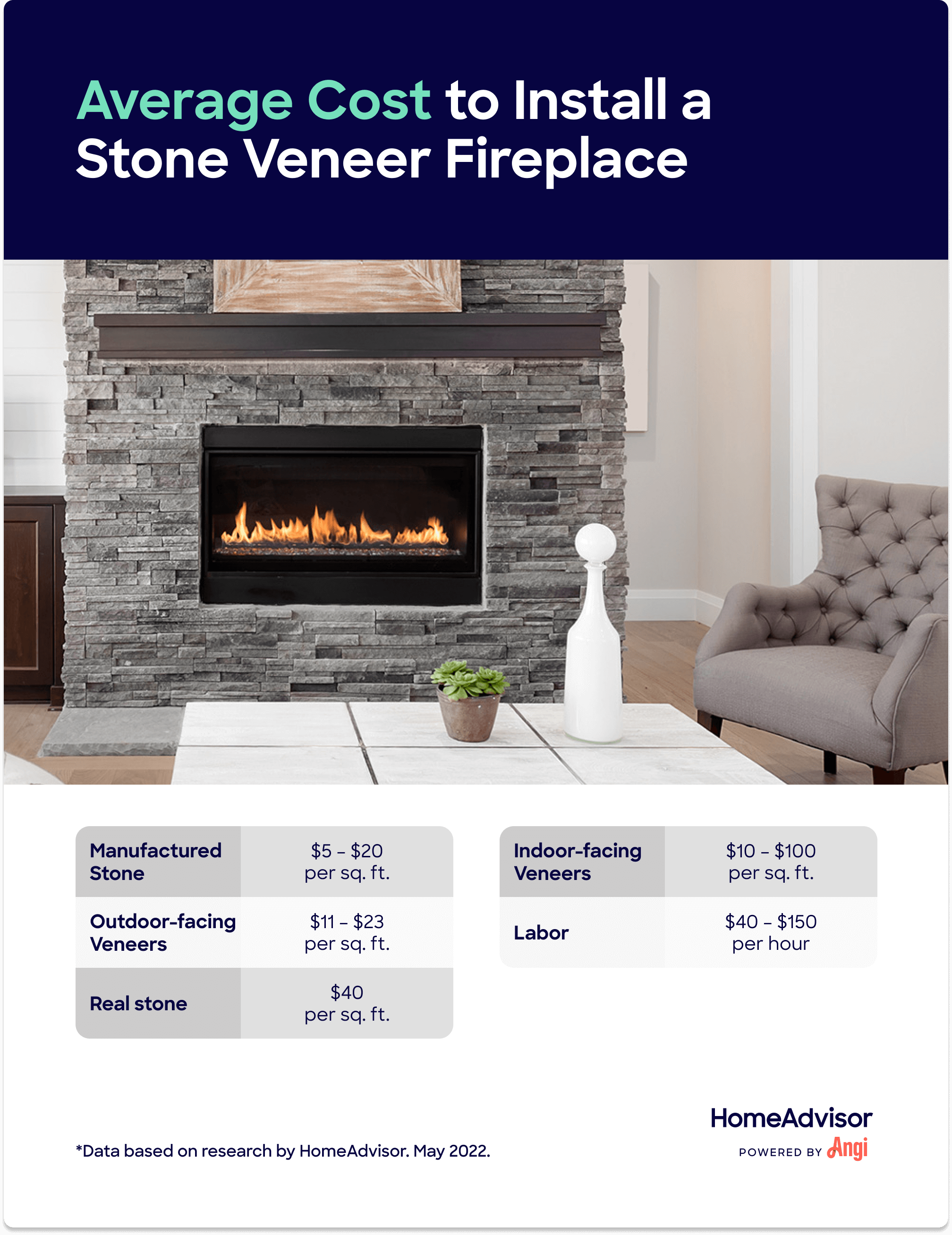 how much to put in a fireplace 4