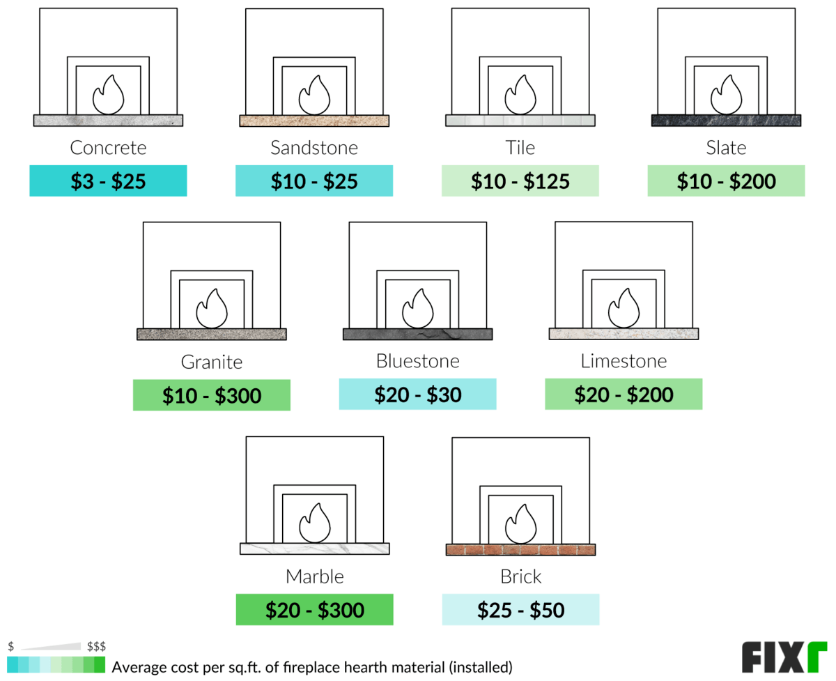 how much to put in a fireplace 1
