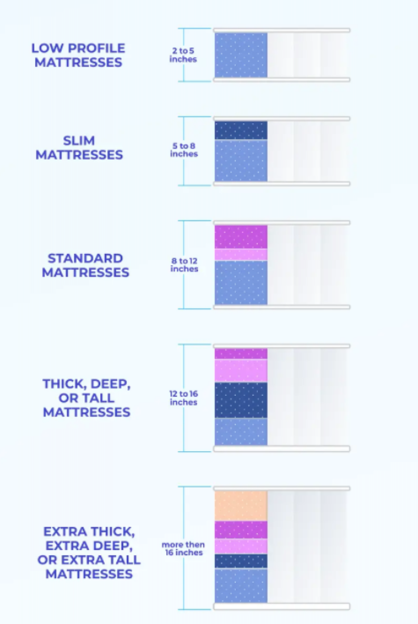 how thick is standard mattress 2
