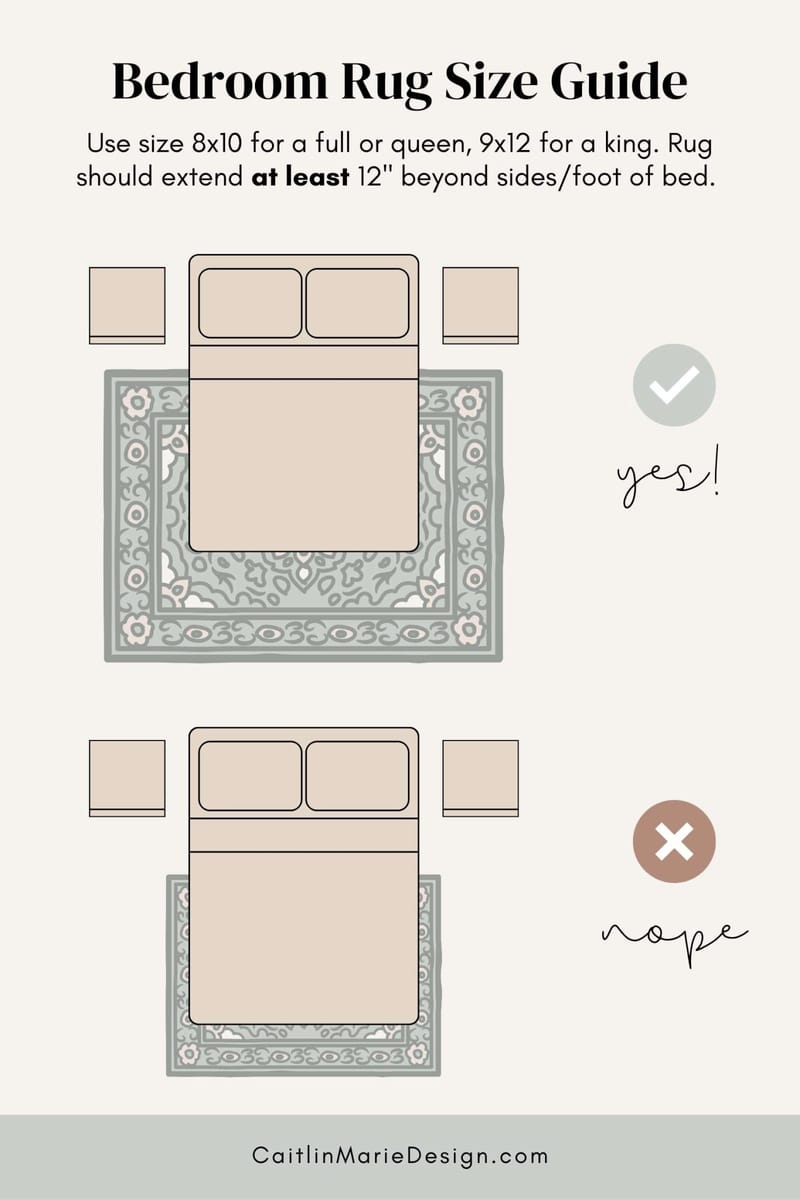 How to Choose the Right Rug Dimensions for a King Size Bed 2