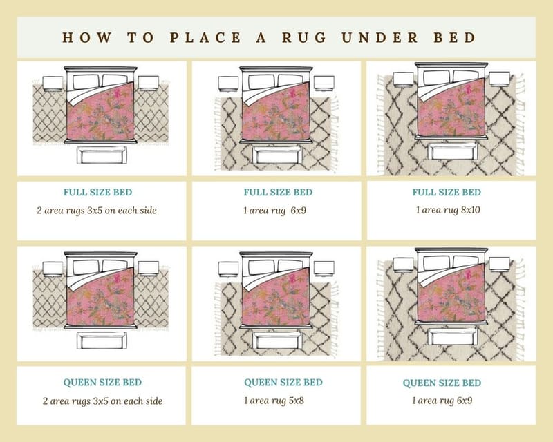how to place area rug under bed 1