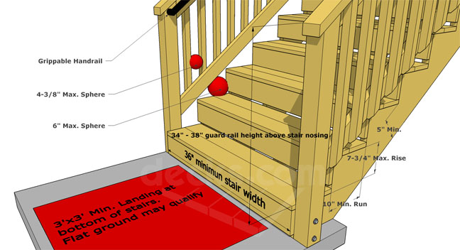 how wide should stairs be on a deck 2