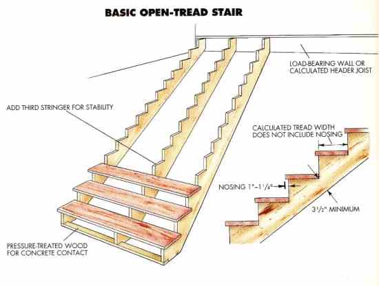 how wide should stairs be on a deck 4