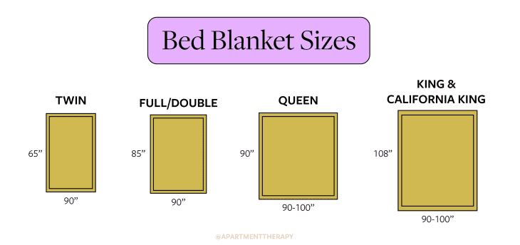 King Bed Basics How to Measure for the Ideal Throw Blanket 2