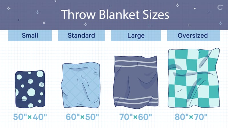 King Bed Basics How to Measure for the Ideal Throw Blanket 4