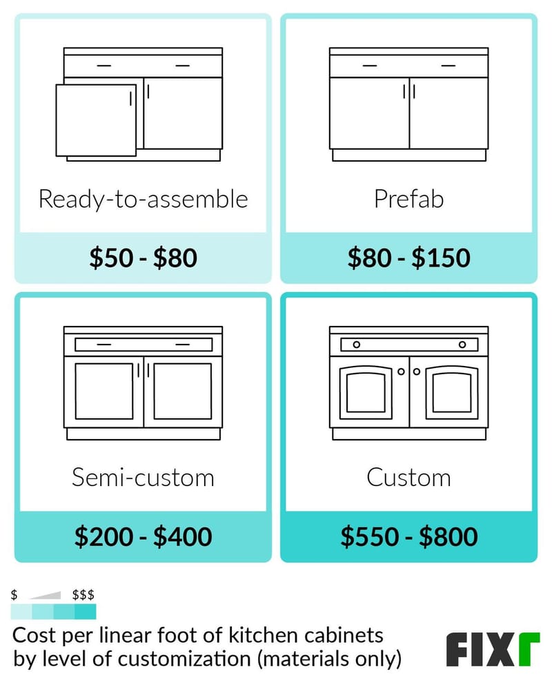 Kitchen Cabinet Replacement Costs Unpacking the Numbers for Your Renovation 2