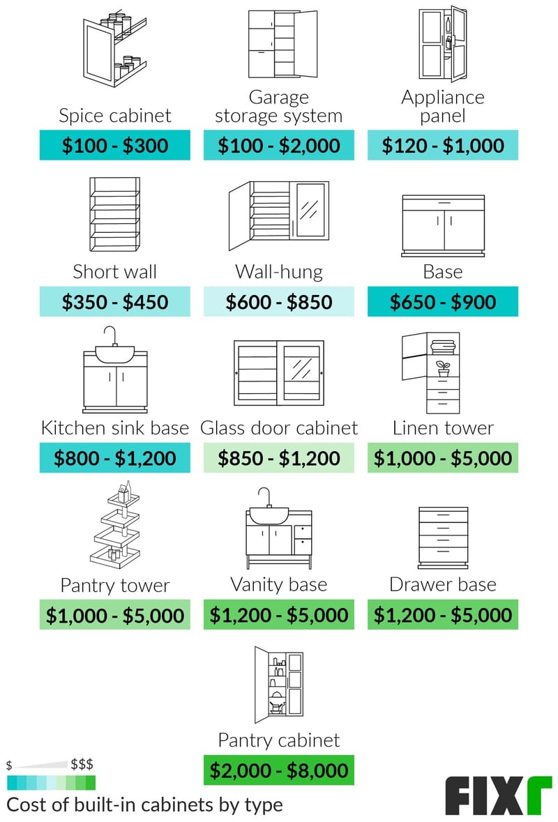 Kitchen Cabinet Replacement Costs Unpacking the Numbers for Your Renovation 3