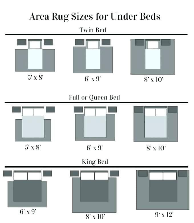 Making the Most of Your Bedroom Space with the Right Rug Size for a Queen Bed 2