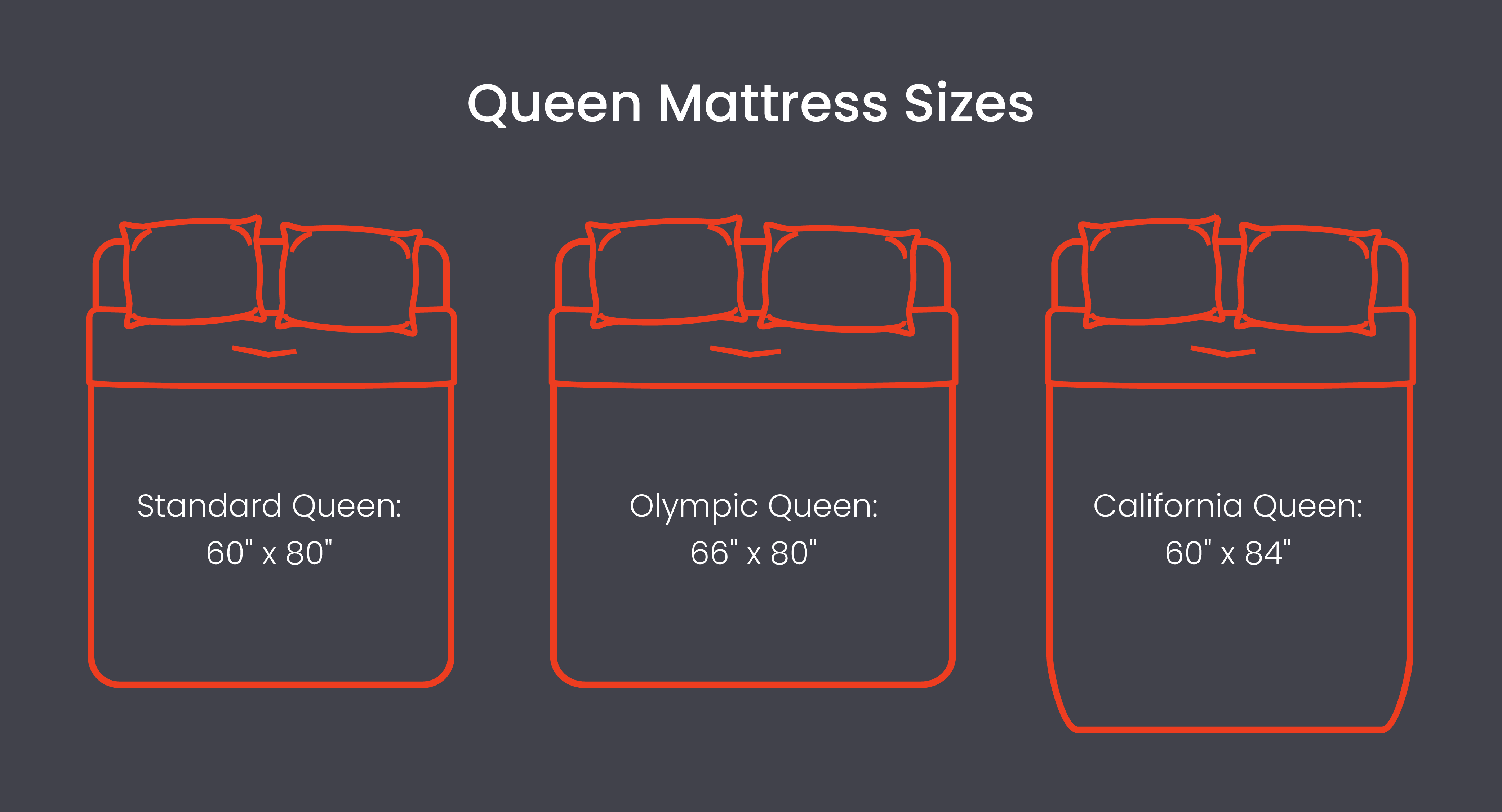measurements of a queen size bed comforter 5