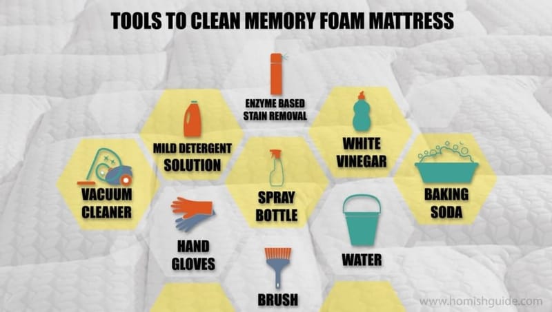 Memory Foam Mattress Care Unveiling the Best Cleaning Methods 2
