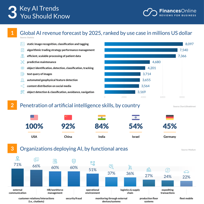 Navigating the Moral Compass of Artificial Intelligence 3