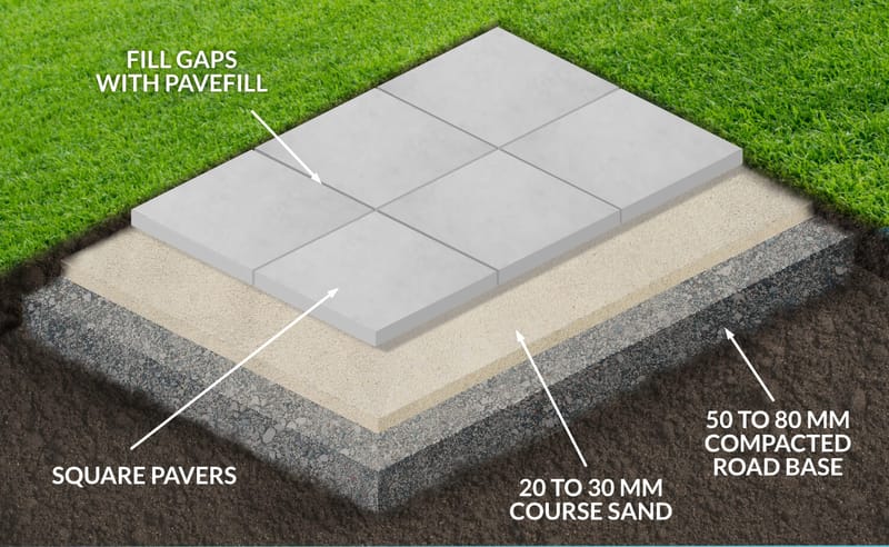 putting pavers on top of concrete 3