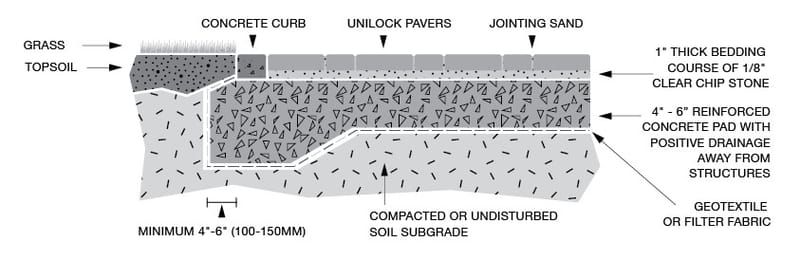 putting pavers on top of concrete 4