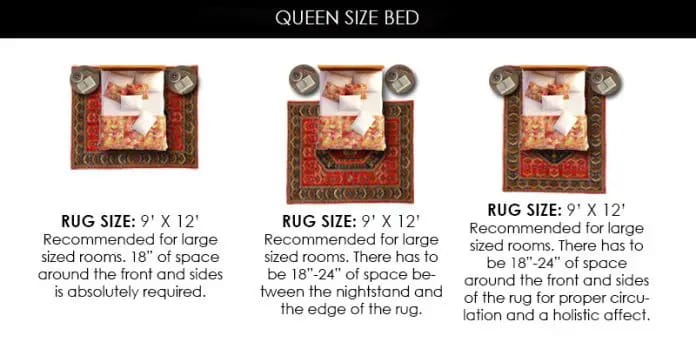 size of rug under queen bed 5