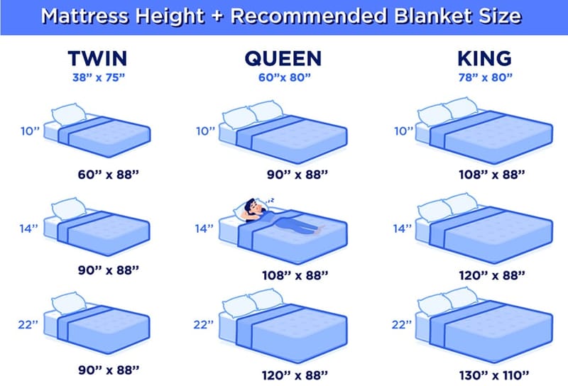 Skip the confusion by verifying full bed blanket dimensions upfront 2