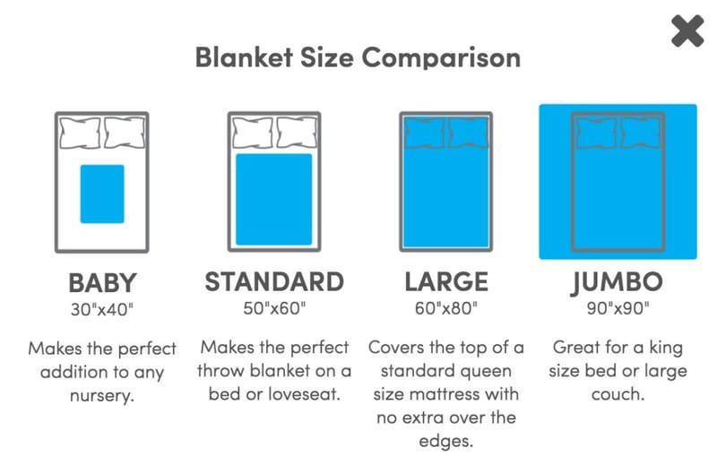 Skip the confusion by verifying full bed blanket dimensions upfront 3