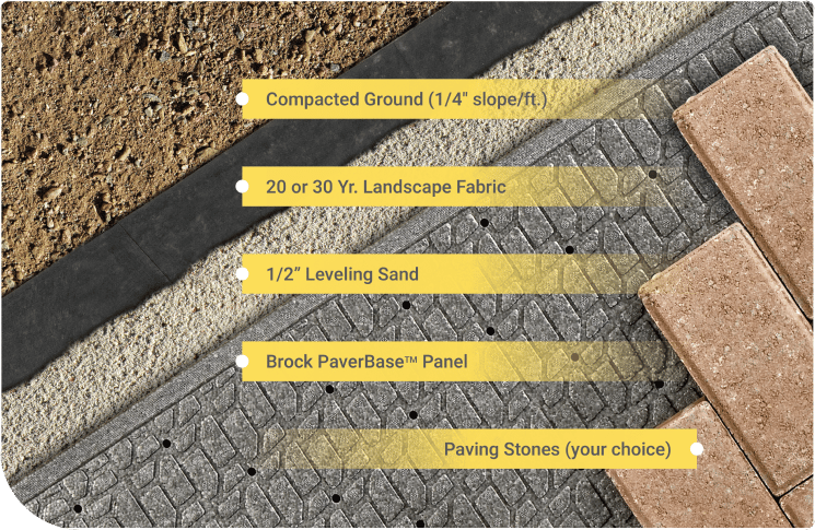 The Secret to Lasting Pavers Starts Beneath Them 5