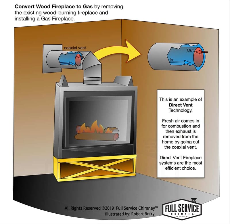 turn wood burning fireplace into gas 1