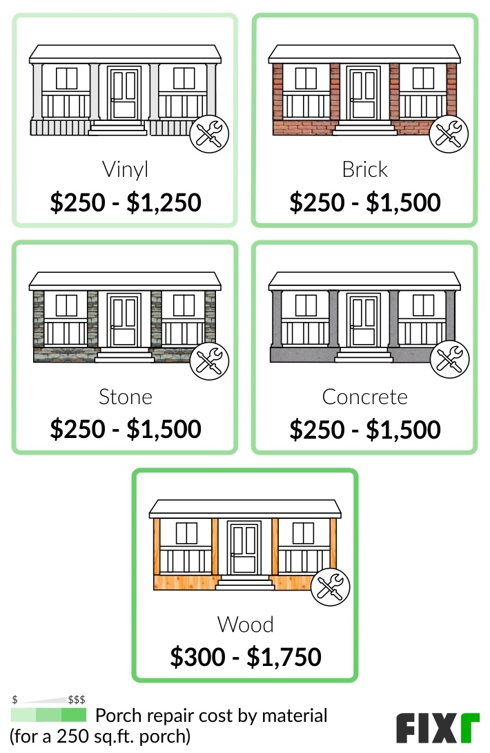 Understanding the True Cost to Replace Your Porch Columns 2