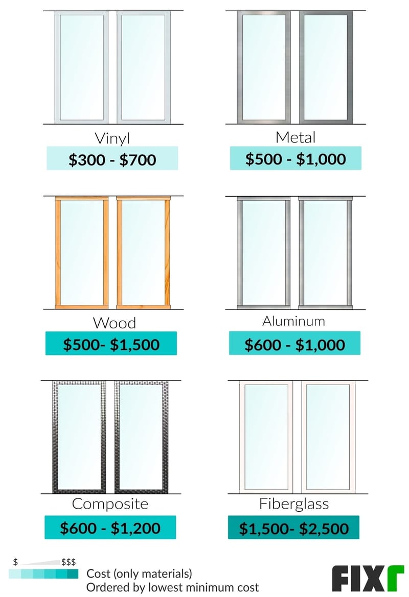 Understanding the True Investment in Your New Patio Door 3