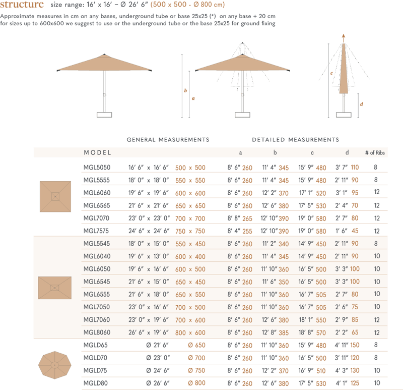 Unlocking the Perfect Patio Umbrella Fit A Human-Centric Measuring Guide 3