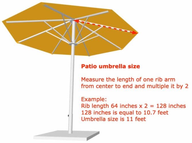 Unlocking the Perfect Patio Umbrella Fit A Human-Centric Measuring Guide 1
