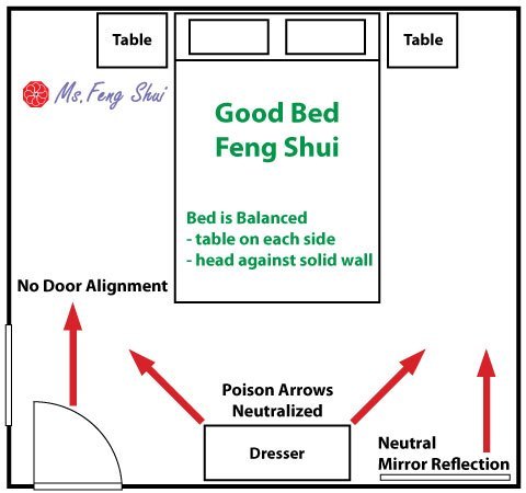 Unlocking Your Best Sleep The Art of Placing Your Bed Just Right 5