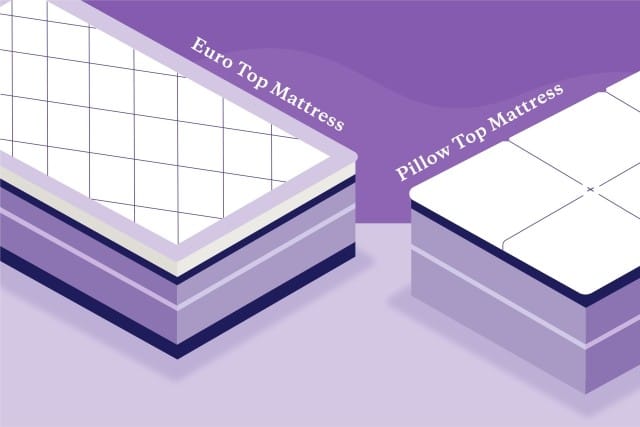 Unpacking the Euro Top Mattress Understanding Its Unique Comfort Story 2