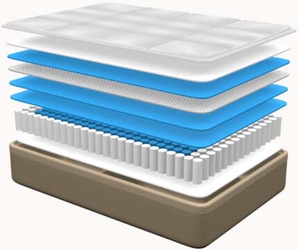 Unpacking the Euro Top Mattress Understanding Its Unique Comfort Story 3