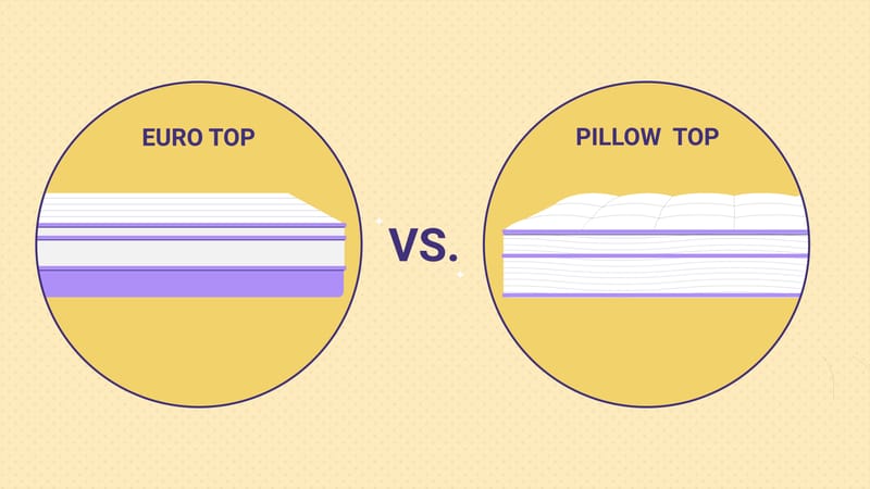 Unpacking the Euro Top Mattress Understanding Its Unique Comfort Story 1