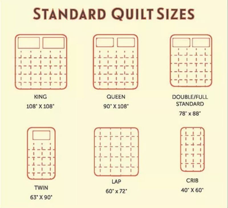 Unpacking the Queen Quilt Puzzle Your Essential Size Guide 2