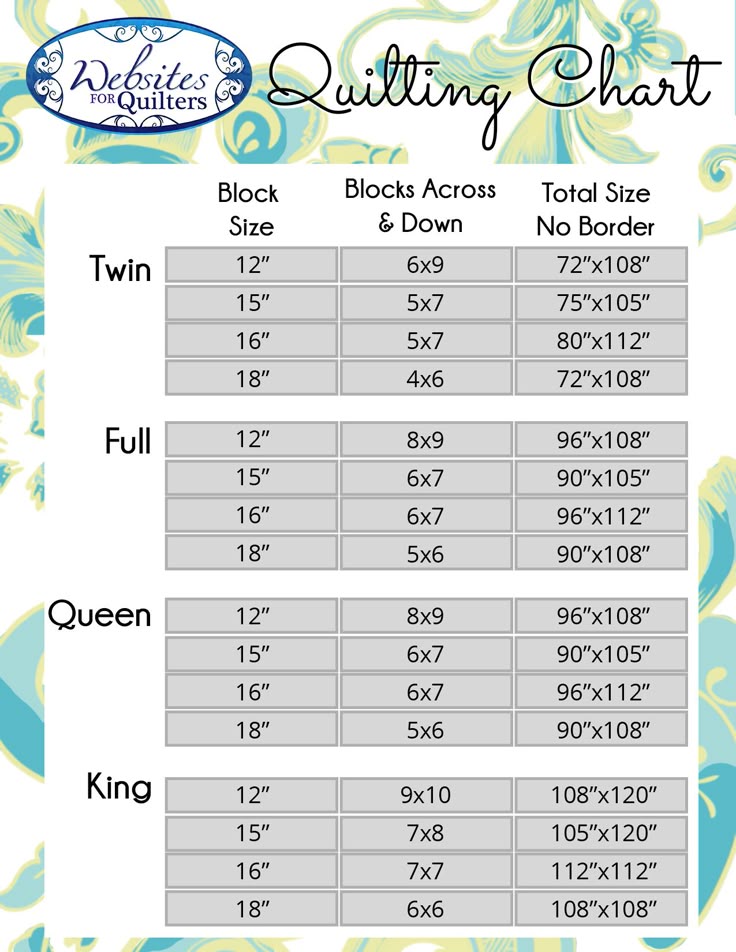 Unpacking the Queen Quilt Puzzle Your Essential Size Guide 5