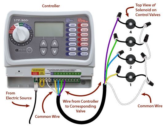 Untangling the Wires Decoding Your Landscape Timer Connections 4