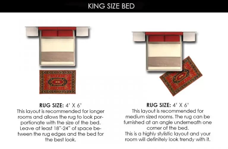 Unveiling the Mystery The Ideal Rug Size for Your King Bed 2
