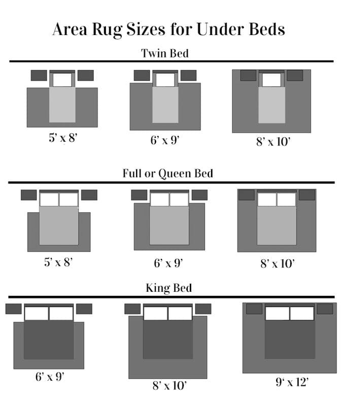 Unveiling the Mystery The Ideal Rug Size for Your King Bed 4