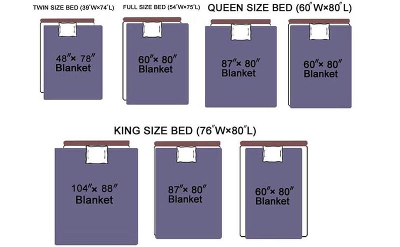 Unveiling the Perfect Twin Bed Blanket Size for Your Comfort 1