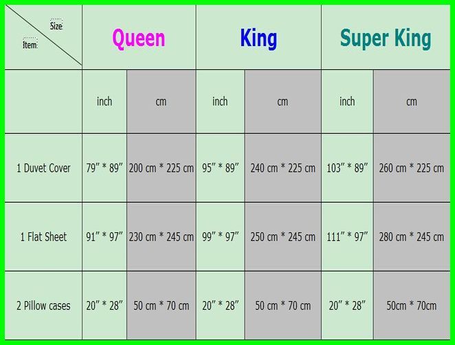 what are the dimensions of a king size bed sheet 2
