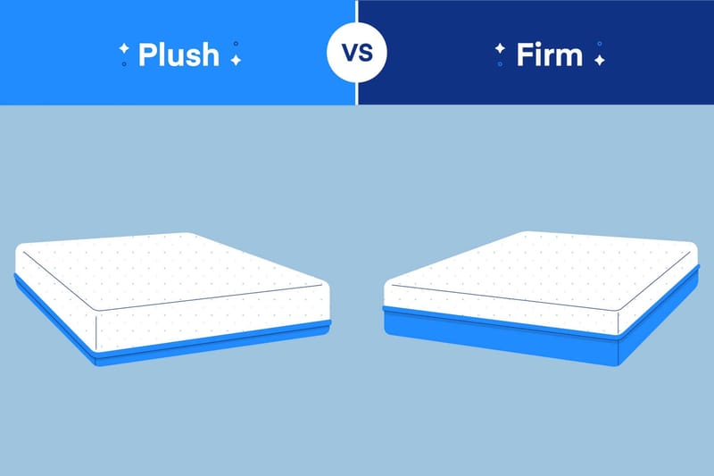 what does plush mattress mean 5