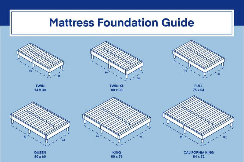 What You Must Know About California King Box Spring Sizes 1