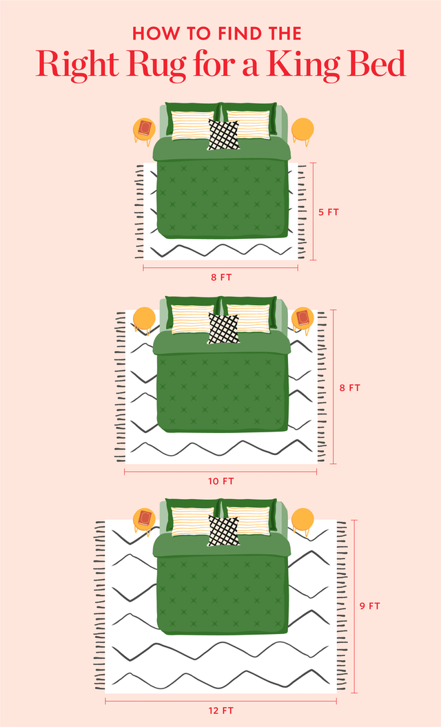 Your Ultimate Checklist for Choosing the Right King Bed Area Rug Size 1